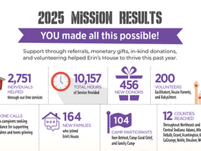 2025 Mission Results