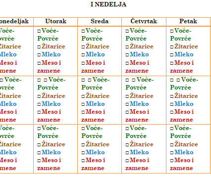 02 Planiranje jelovnika za decu prema grupama namirnica_Primer jelovnika