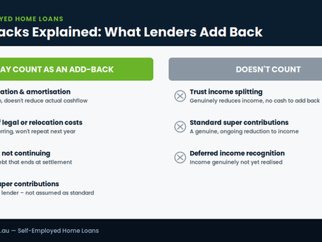 Add-Backs Explained: What Lenders Add Back and Why