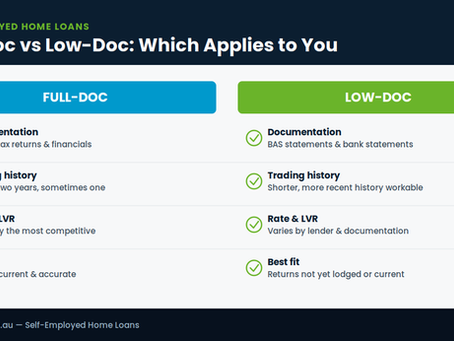 Full-Doc vs Low-Doc: Which applies to you