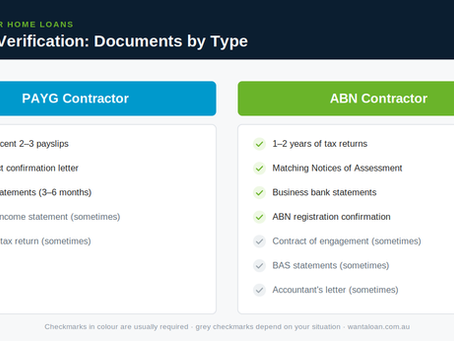 Income verification checklist for PAYG and ABN contractors