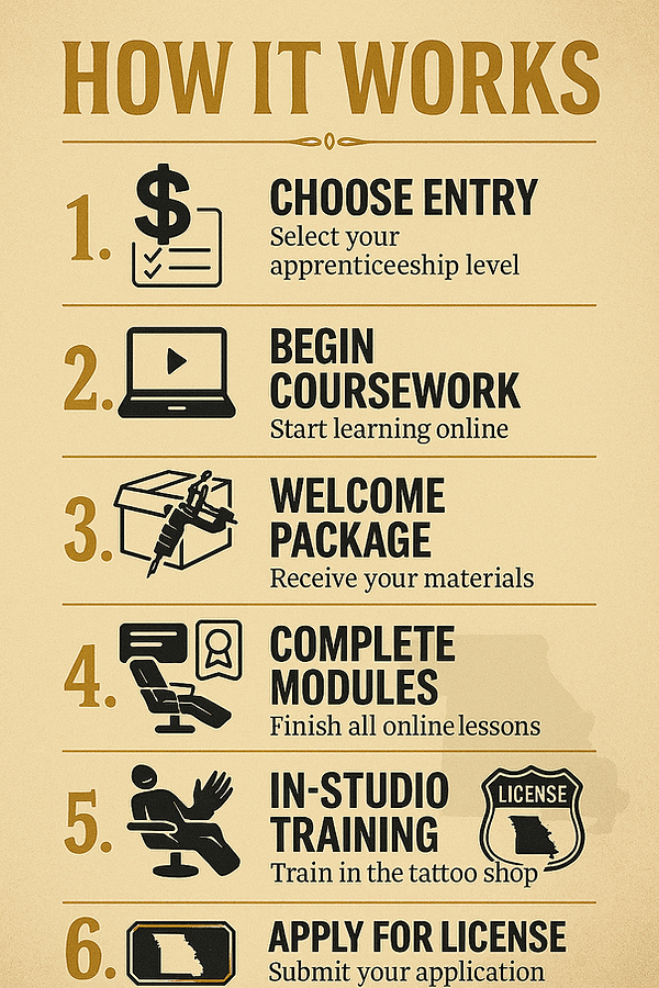 nick young tattoo or piercing apprenticeship infographic.png
