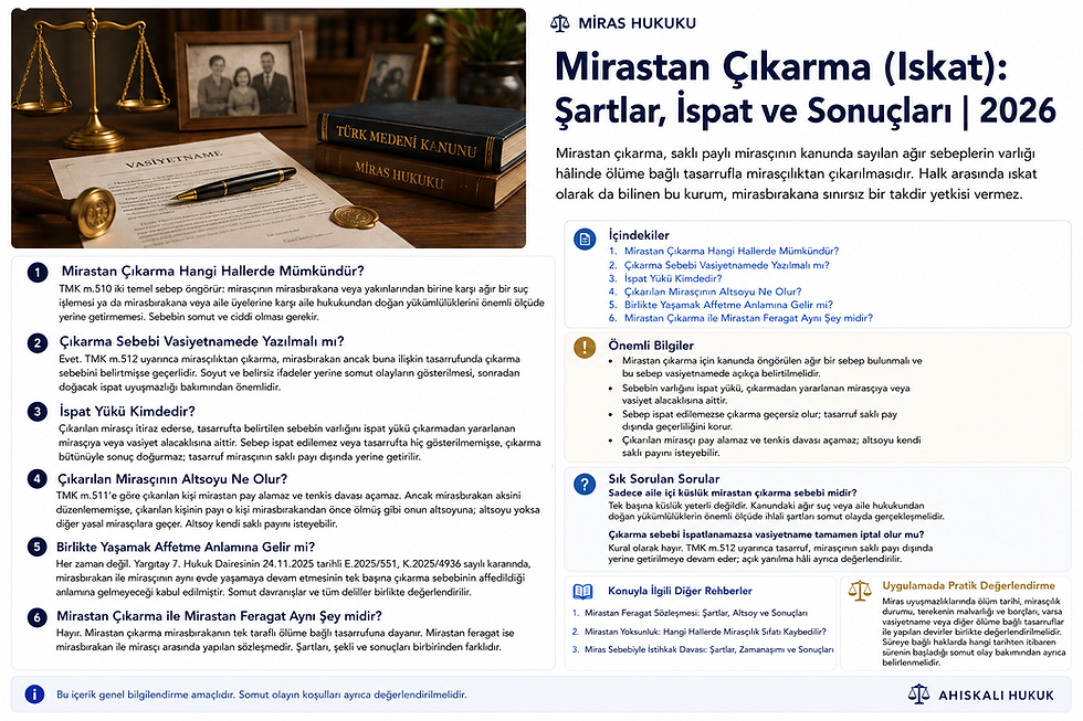 Mirastan Çıkarma (Iskat): Şartlar, İspat ve Sonuçları | 2026 — açıklamalı kapsamlı rehber kapağı