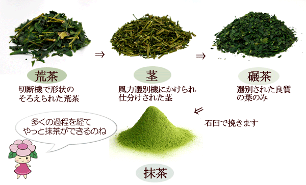 碾茶