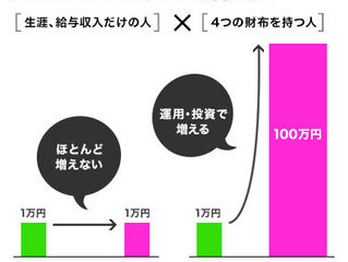 富裕層は「スマホ」と「コーヒー」に目もくれない