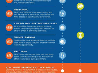 The 6,000 Hours Learning Loss