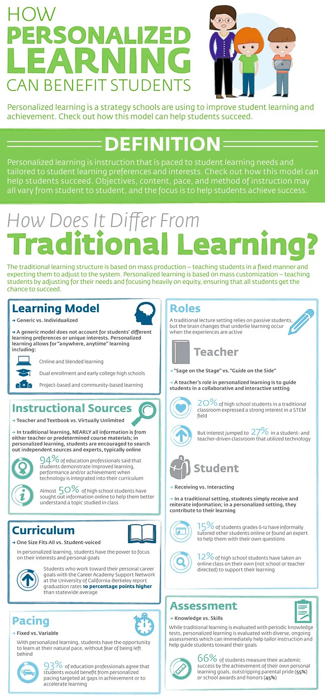 How-Personalized-Learning-CROPPED) (1).png