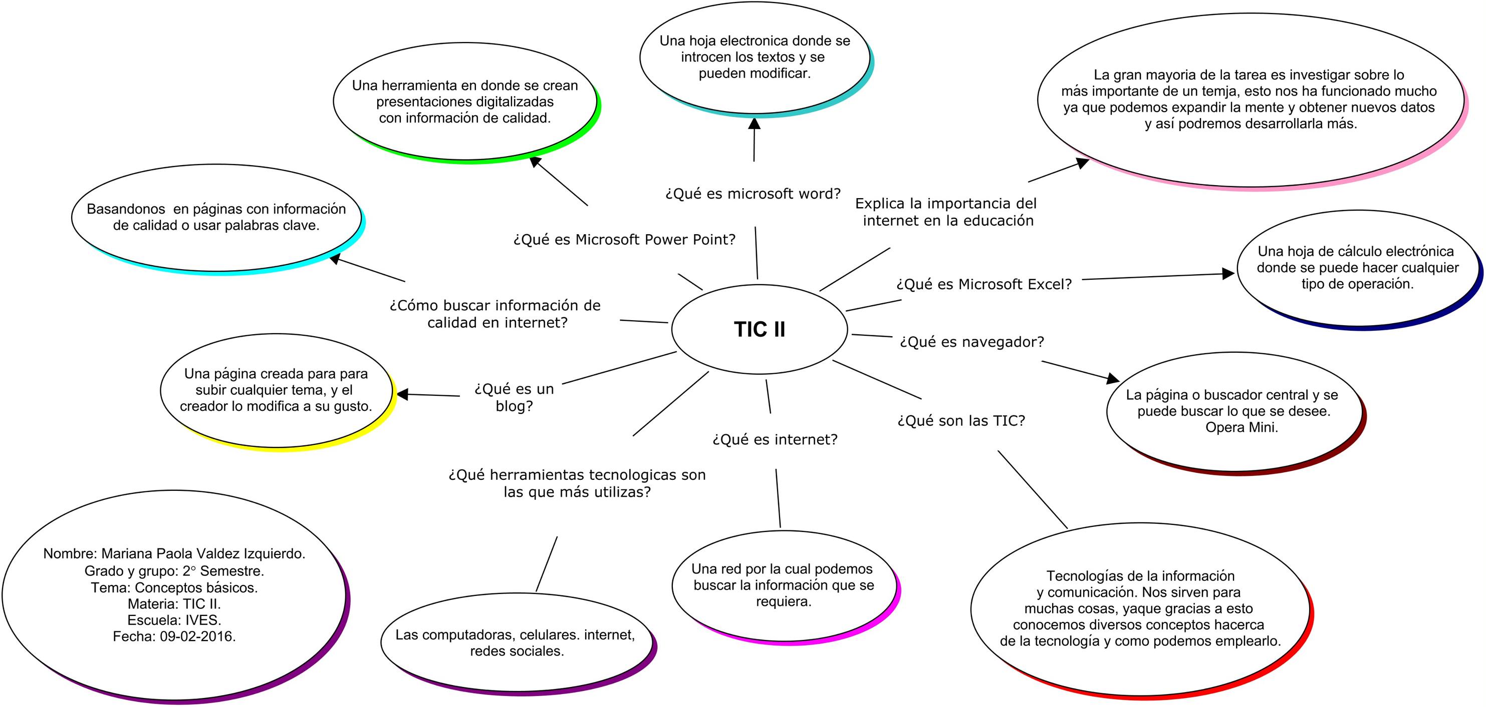 Evidencias Portafoliomarianaizq