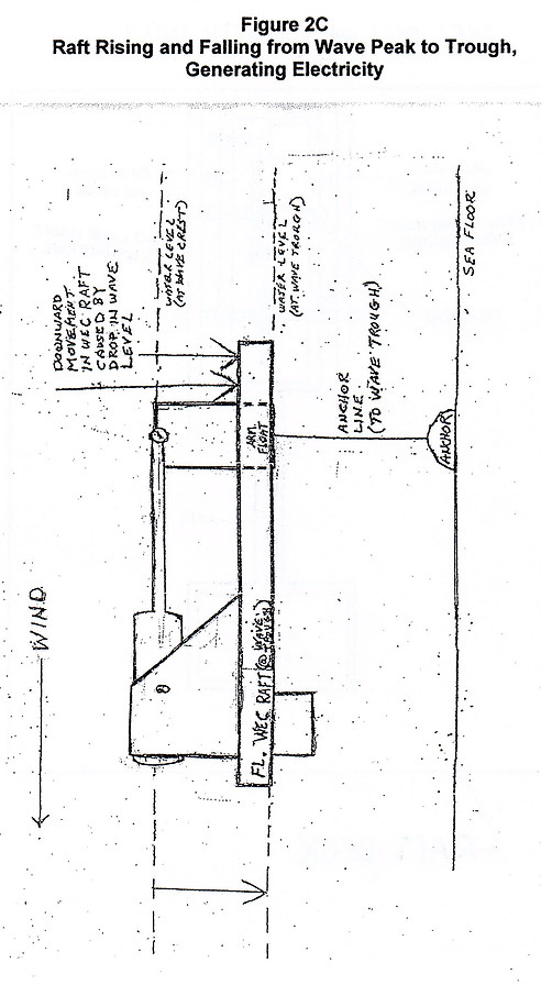 Picture of John J. Heim invention