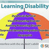 Types of Learning Disabilities