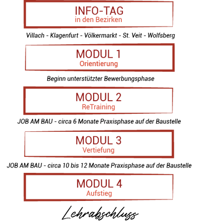 Module Aufbau.png