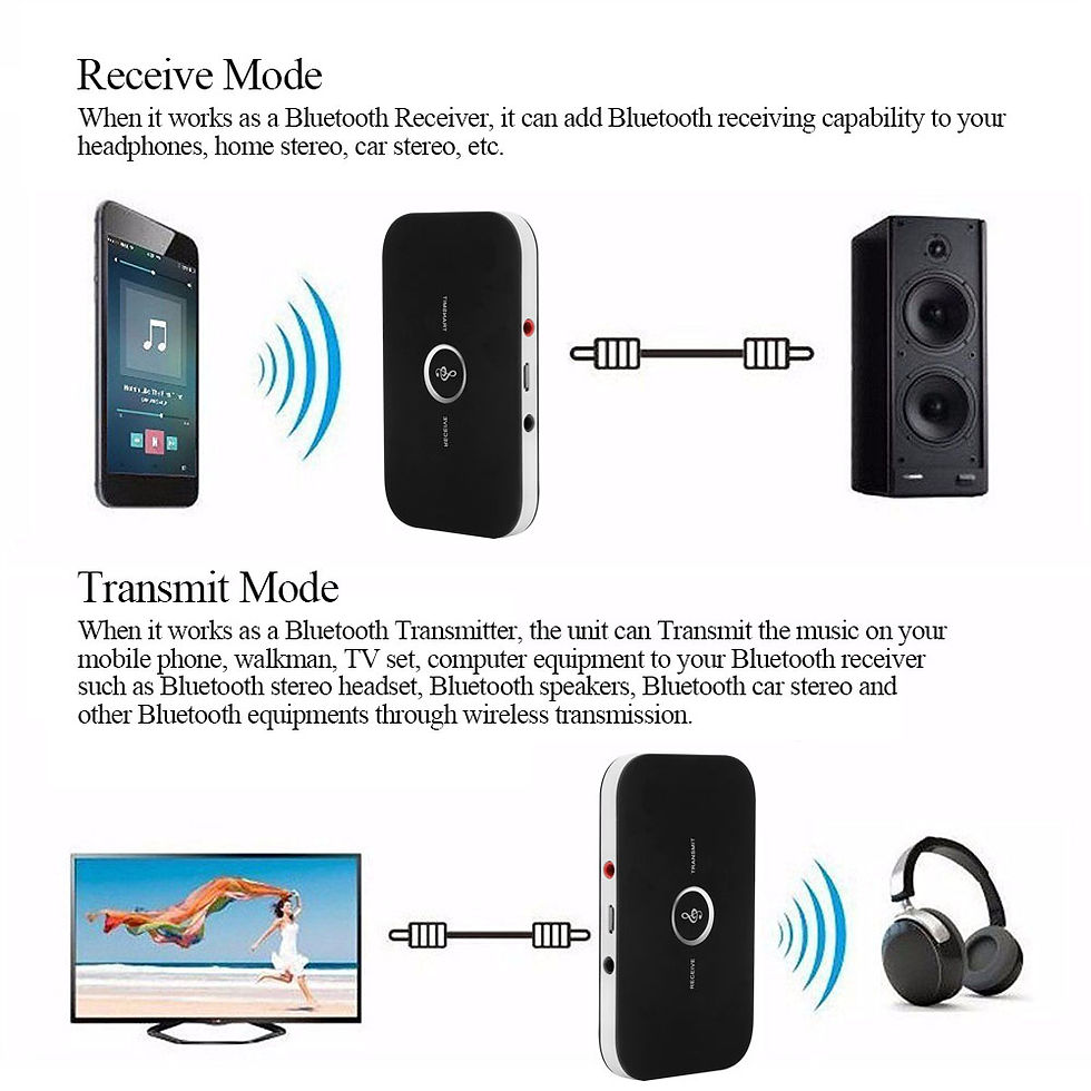 Thumbnail: 2 in 1 Bluetooth 4.1 Audio Transmitter & Receiver