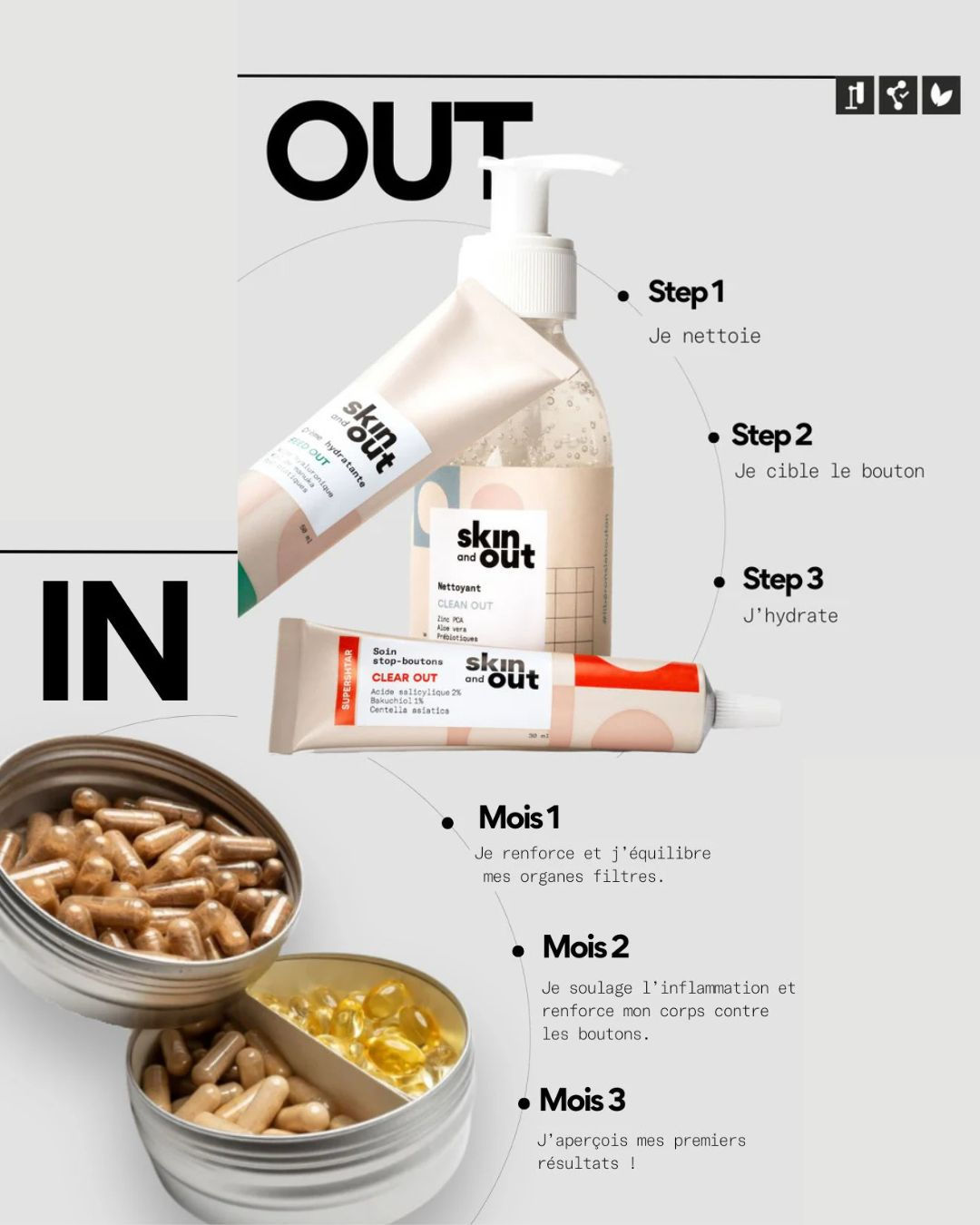 ROUTINE ACNÉE COMPLÈTE- Skin and Out