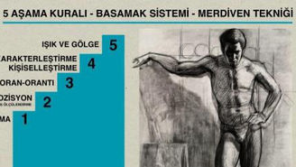 Grafik Tasarım Alanında Desen Eğitiminin 5 Aşama Modeli ile İncelenmesi