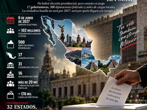 Elecciones 2027: el gran reacomodo del poder en México