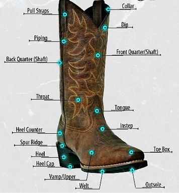 Italiano Made Men's Boot Restoration