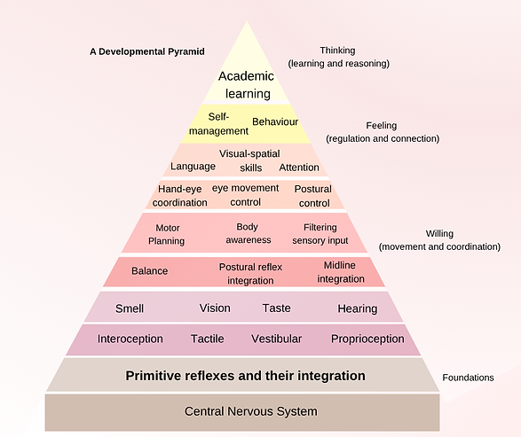 pyramid of learning (1).png