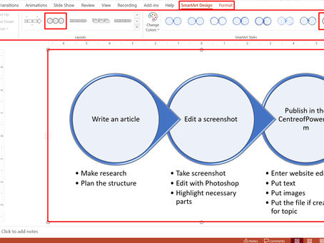 Flowchart in PowerPoint shows steps: Write an article, Edit a screenshot, Publish in CentreofPower.com. Includes editing tasks and website details.