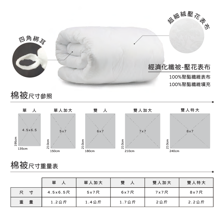 縮圖：經濟化纖被