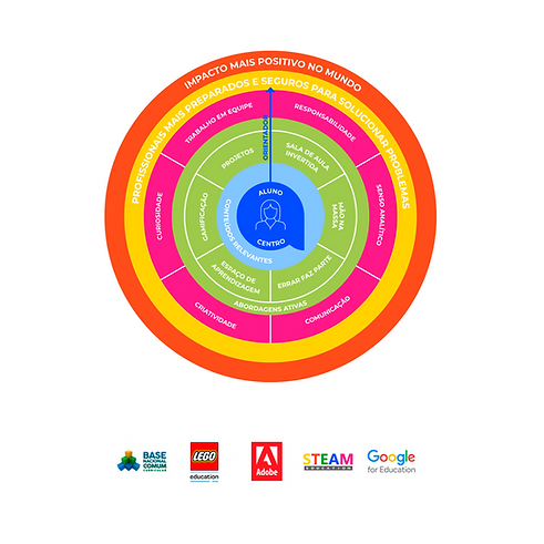 Circulo_Aprendizagem-3-774x1024.png