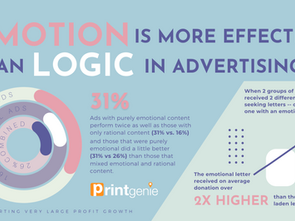 Connecting on a Deeper Level: Eliciting Emotions through Direct Mail