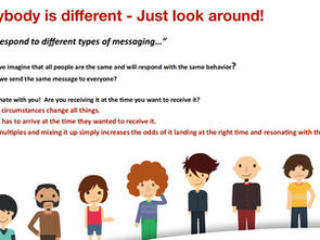 "The Psychology of Direct Mail: How to Get Inside Your Customer's Mind"