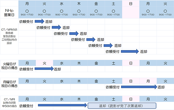 通常返却日.png