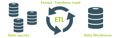 ETL
