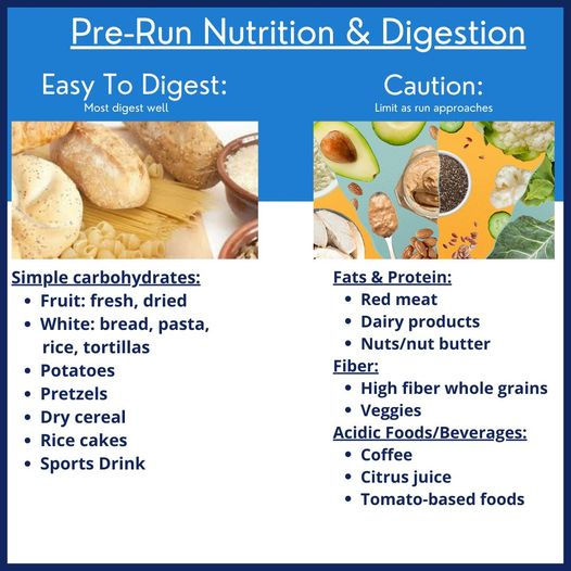 PreRun Nutrition & Digestion