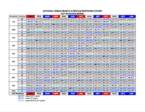 2027 Rotational Model