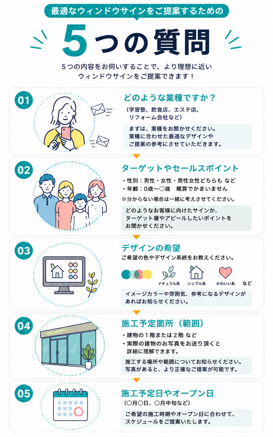 5つの質問(スマホ).jpg