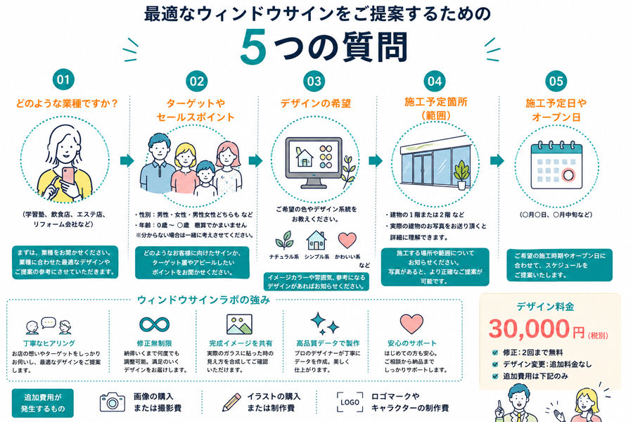 5つの質問.jpg