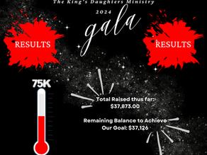 Gala Results Are In!