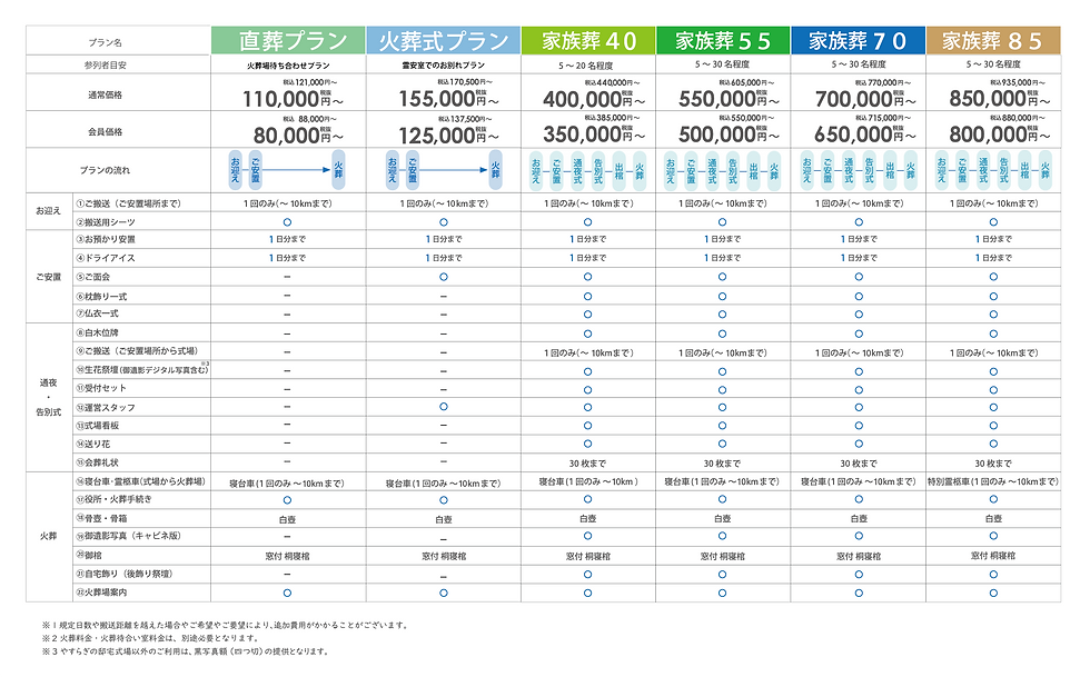 プラン比較表.png