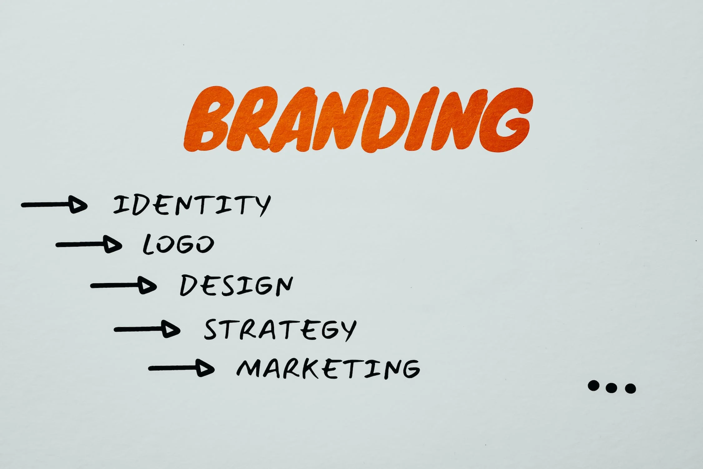 Branding (identity, logo, design, strategy, marketing)