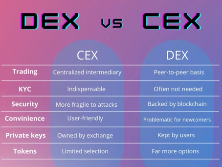 Decentralized Finance (DeFi)