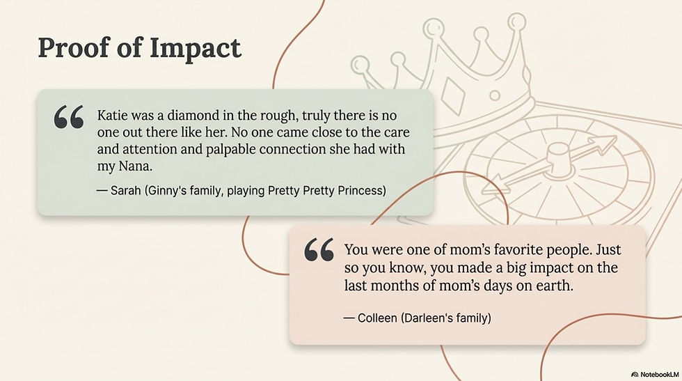 Proof of Impact - Customer Reviews