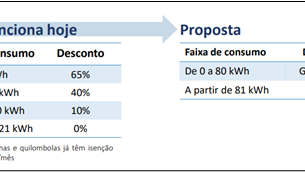 Governo prepara Reforma do Setor Elétrico com Medida Provisória