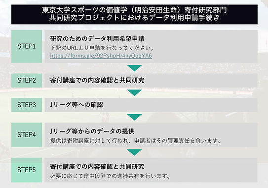 共同研究プロジェクトデータ利用申請手続き.jpg