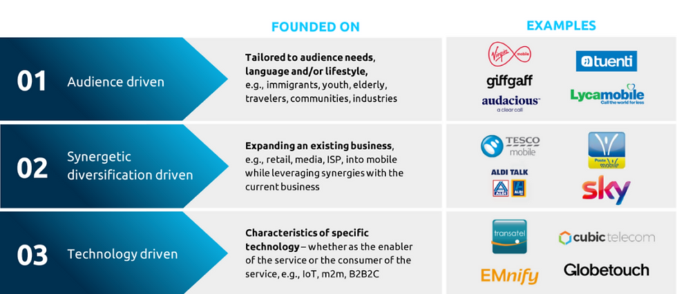 MVNO value propositions