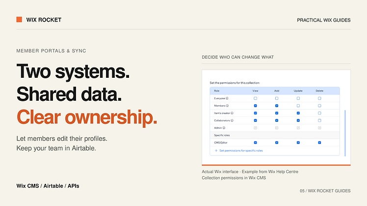 Two systems. Shared data. Clear ownership. Wix CMS / Airtable / APIs. Editorial cover featuring collection permissions in wix cms, sourced from Wix Help Centre.