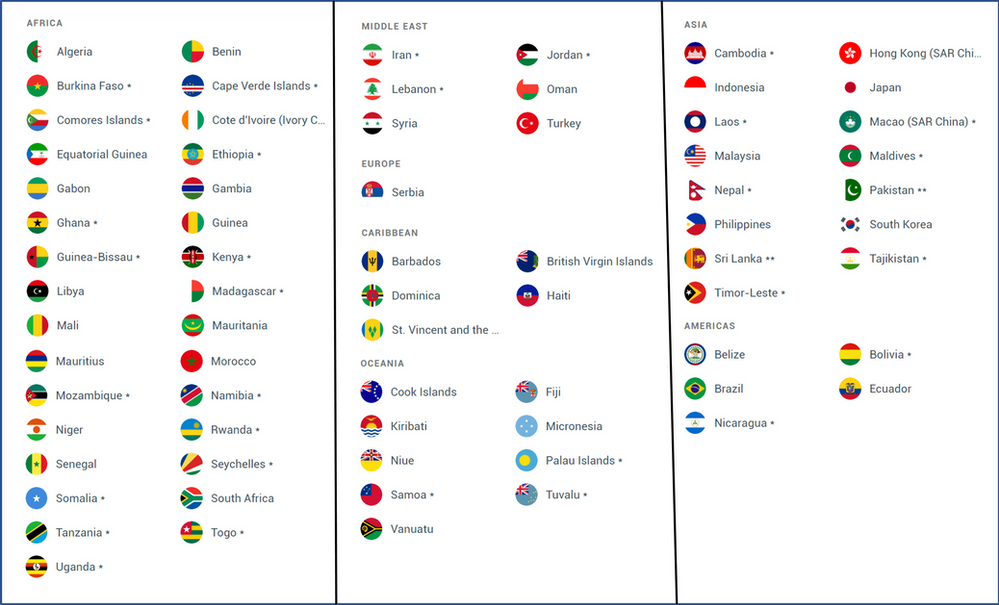 Les pays accessibles sans visa pour les Tunisiens
