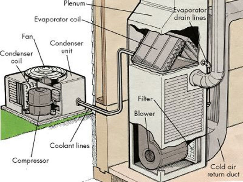 Keep your air conditioning healthy all time with these simple tips