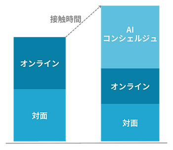 接触時間グラフ.png