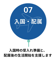 特定技能外国人材の在留資格申請と各種手続き