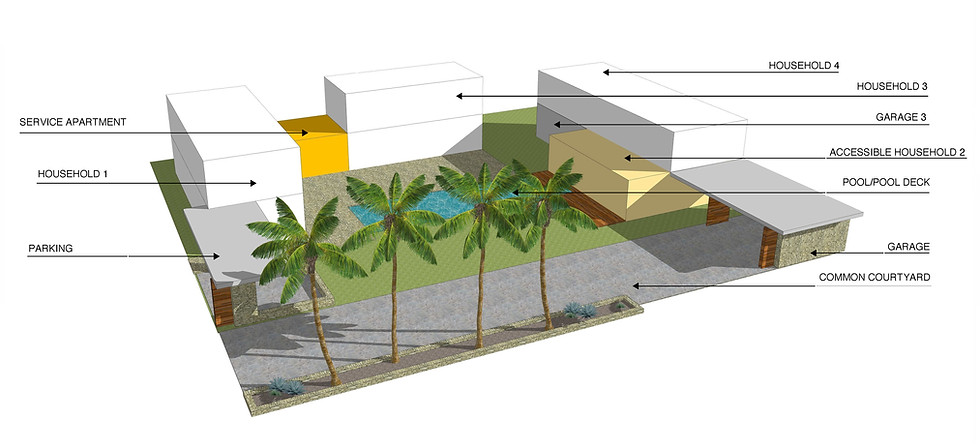 ALTO Homes Intergenerational Multigenerational Housing Prototype Concept