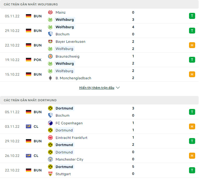 Nhận định bóng đá Wolfsburg vs Dortmund, 0h30 ngày 9/11
content media
