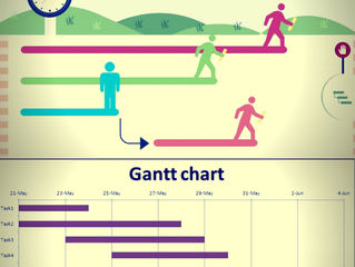 What is Gantt Chart & How to use it?