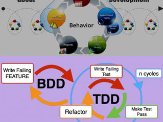 Brief Guide about “Behaviour Driven Development”