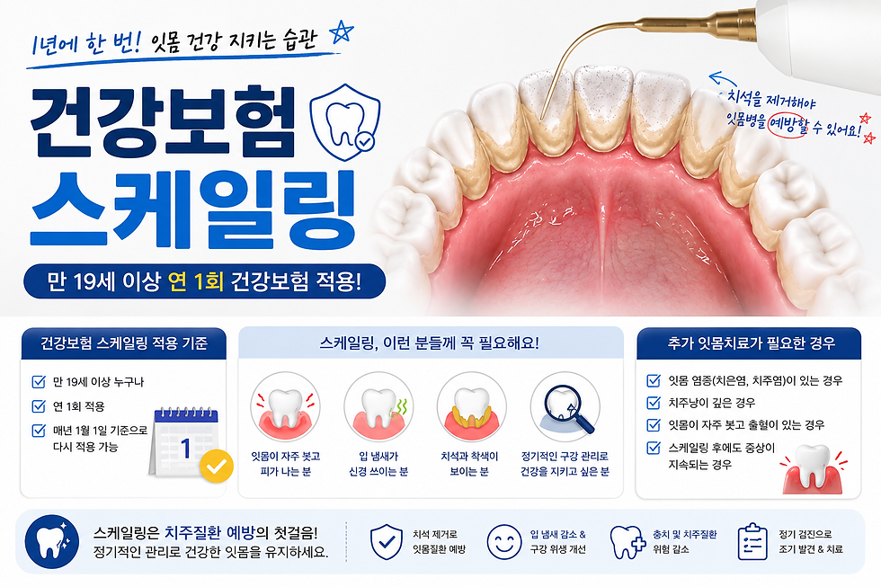 건강보험스케일링